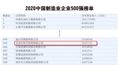 天津新宇再次荣登中国制造业企业500强榜单 排名较去年提升5位