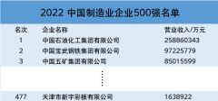 天津新宇荣登2022中国制造业企业500强榜单 较去年排名上升10位